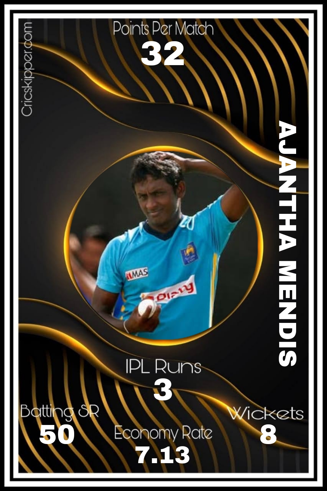 Ajantha Mendis