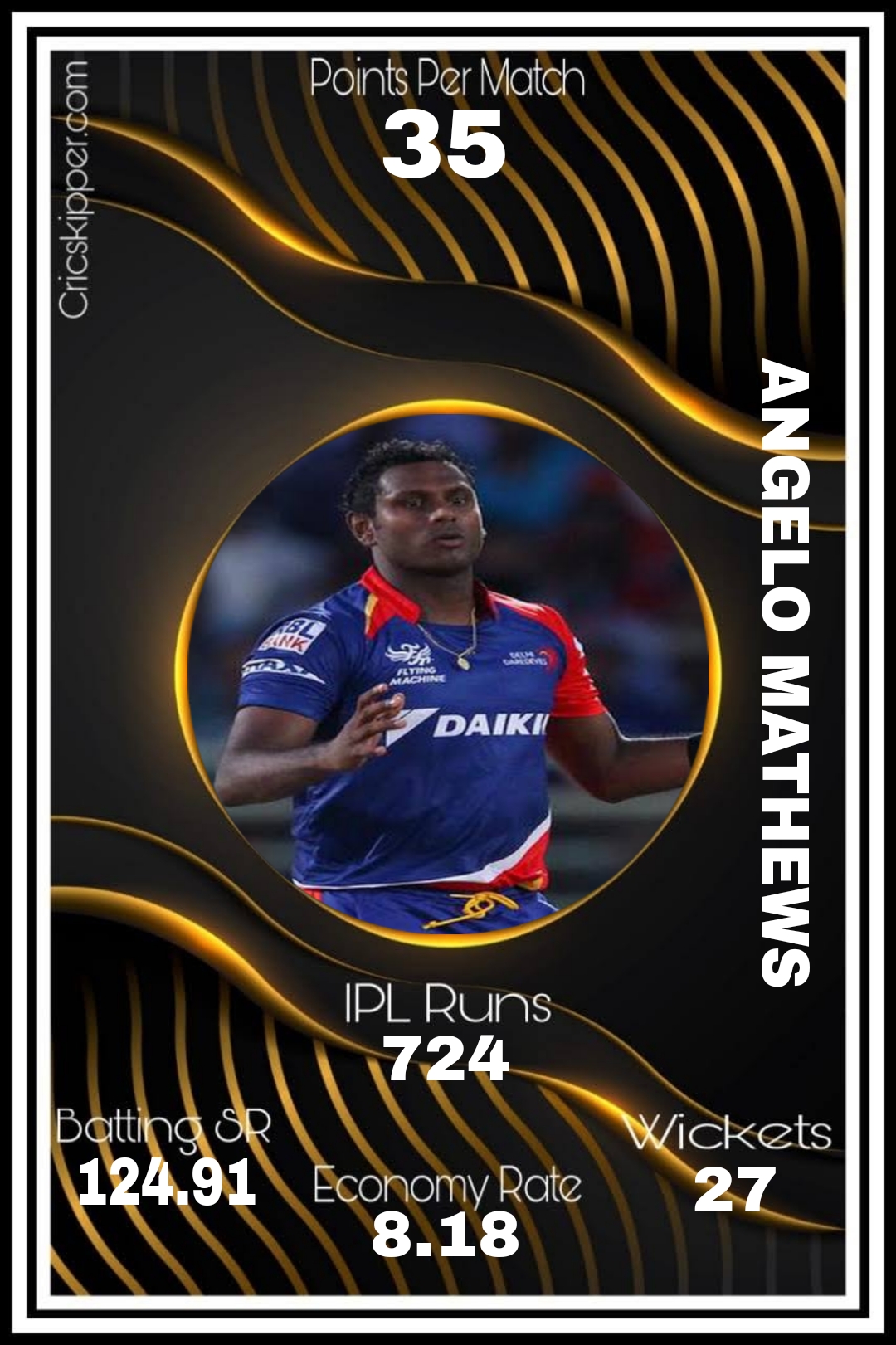 Angelo Mathews