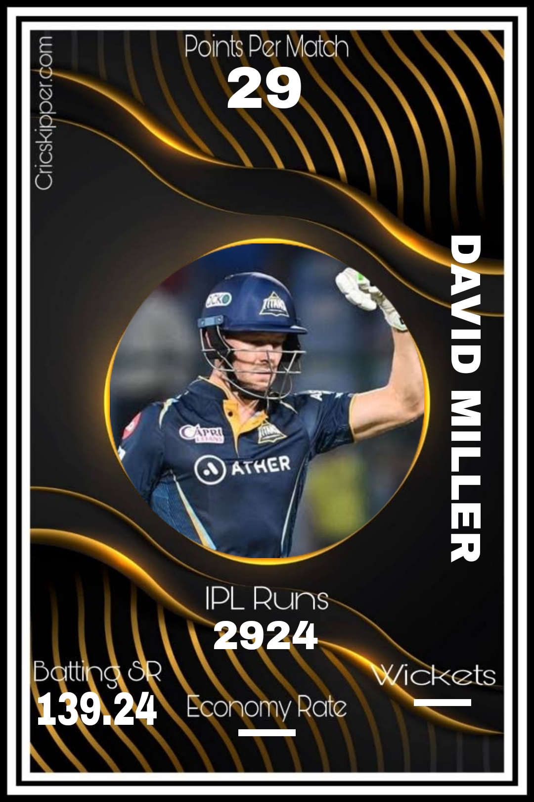 David Miller