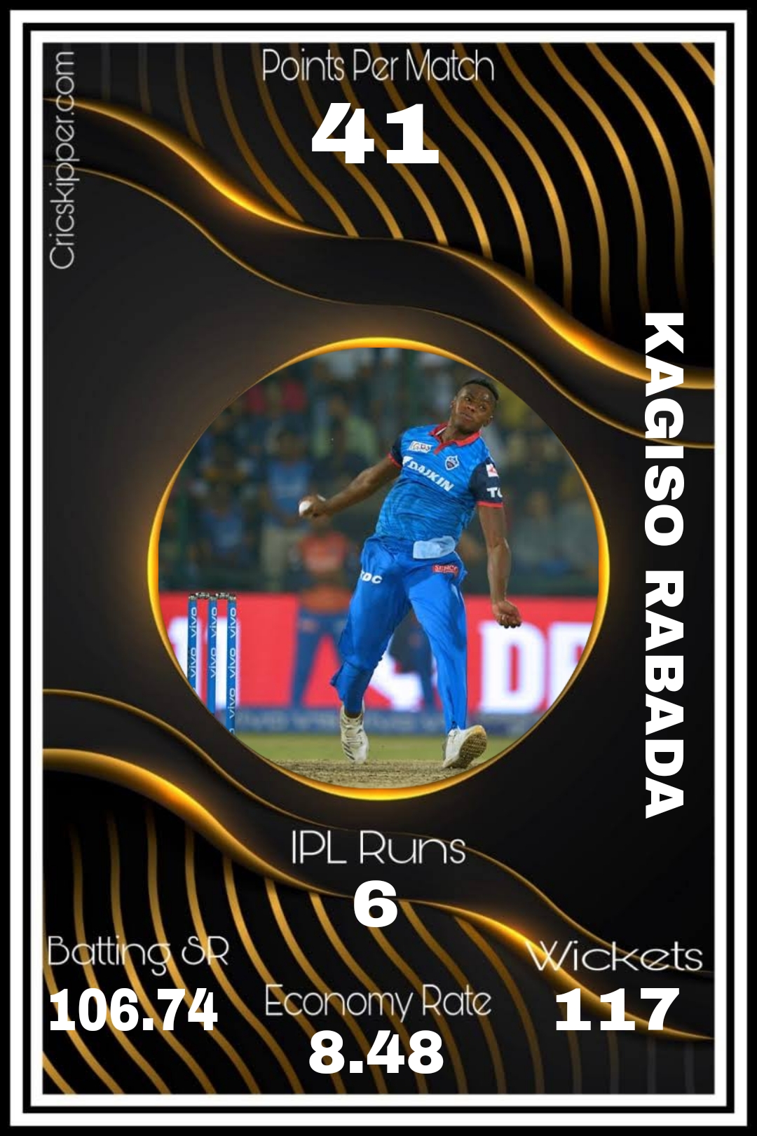 Kagiso Rabada