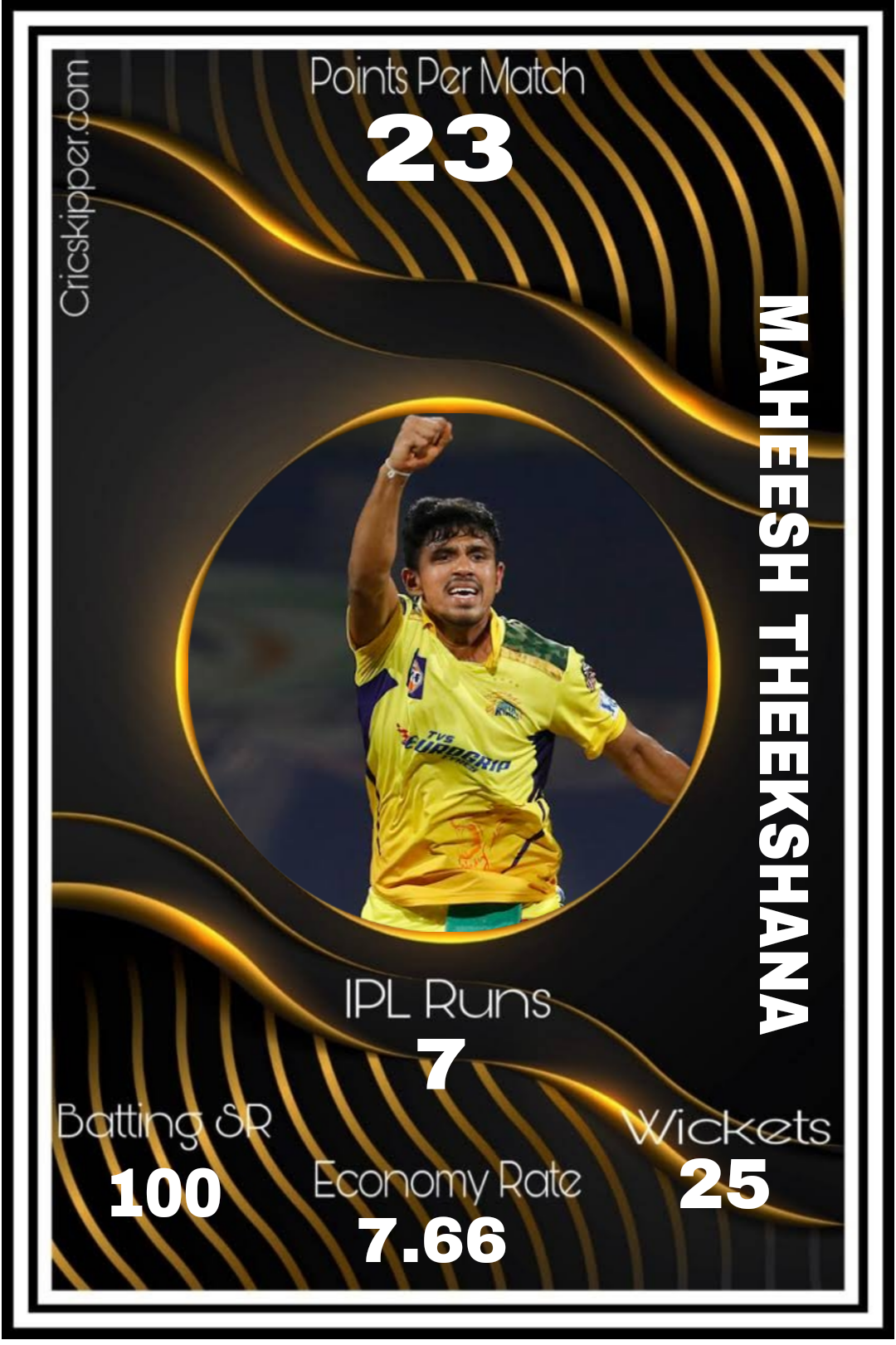 Maheesh Theekshana