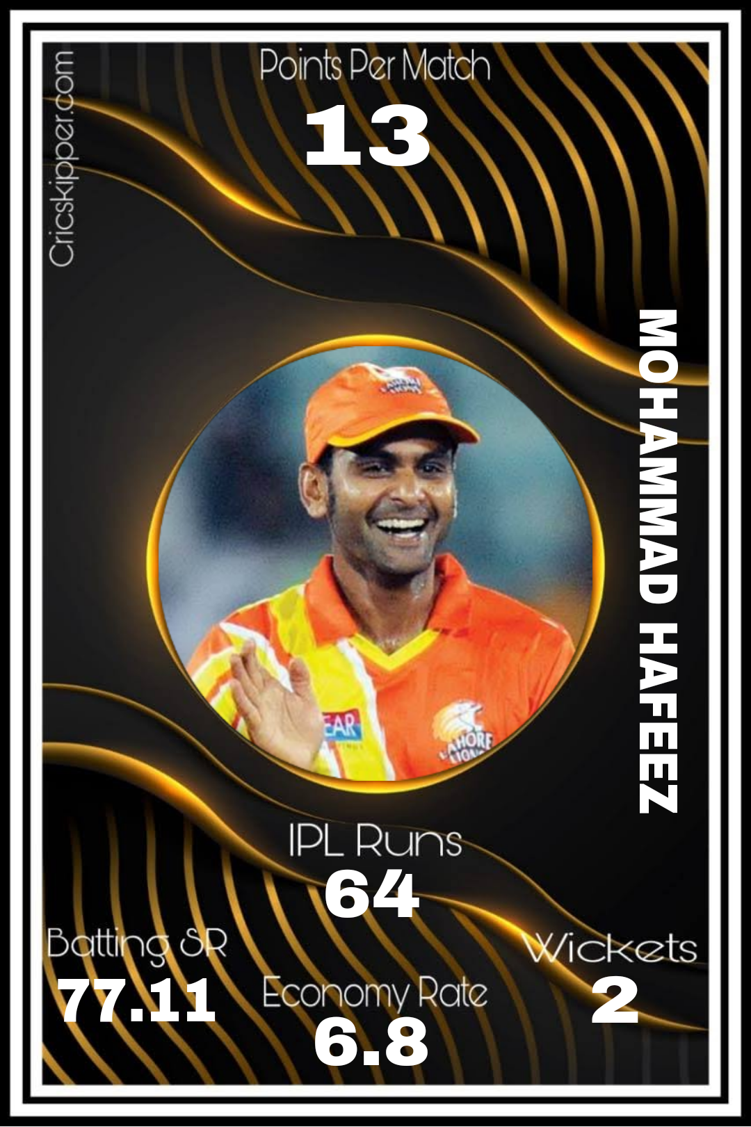 Mohammad Hafeez
