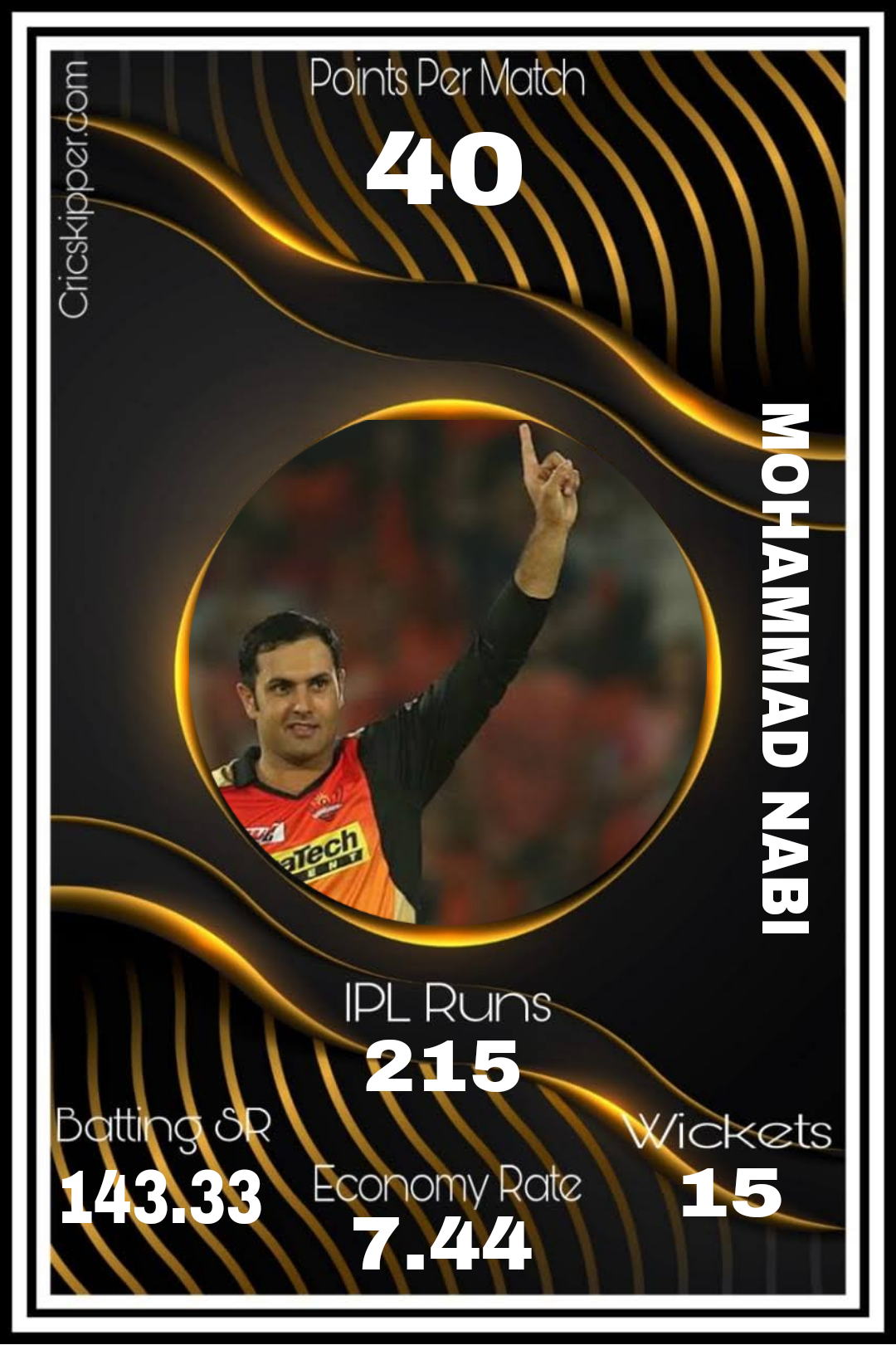 Mohammad Nabi