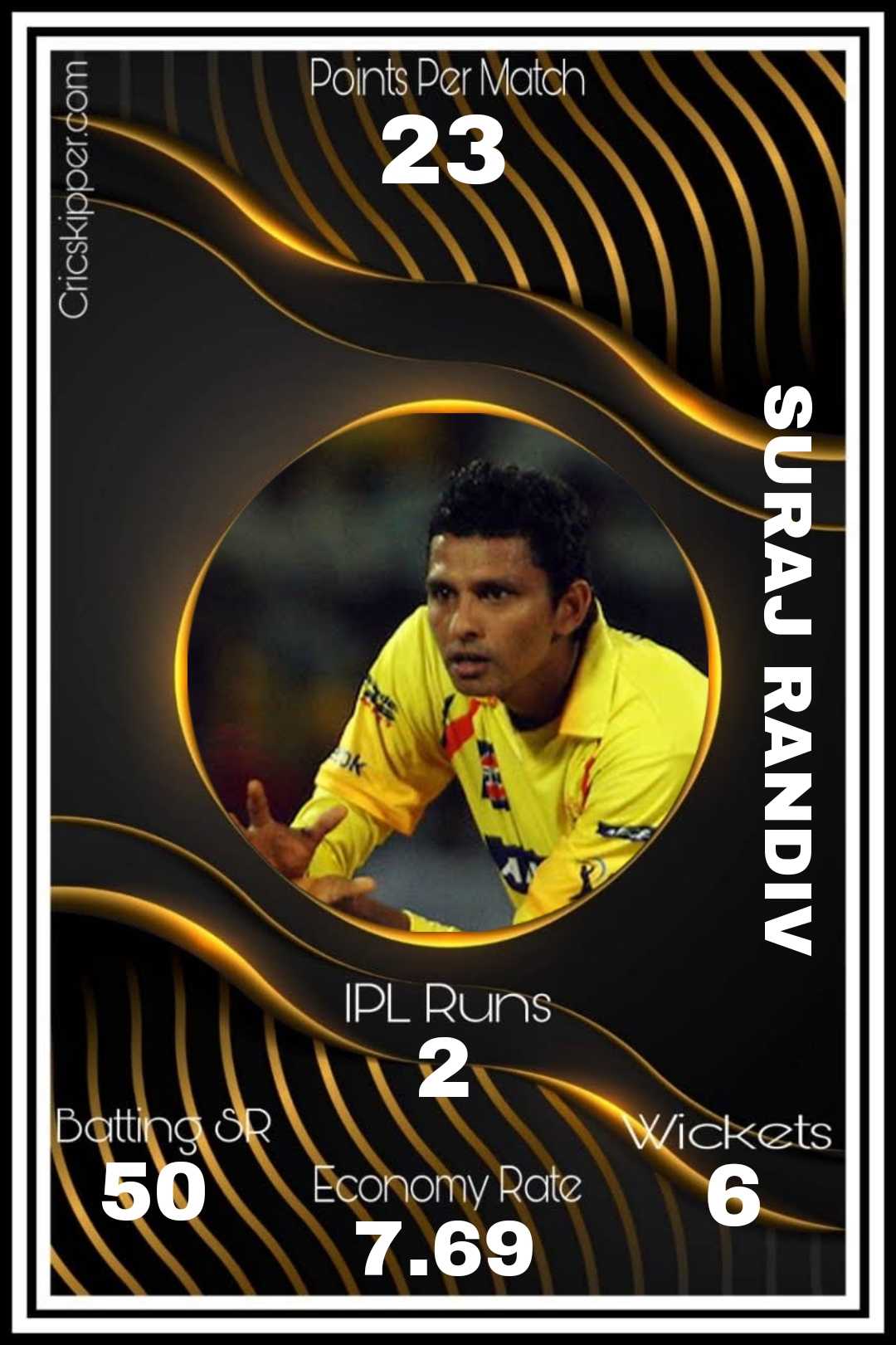 Suraj Randiv