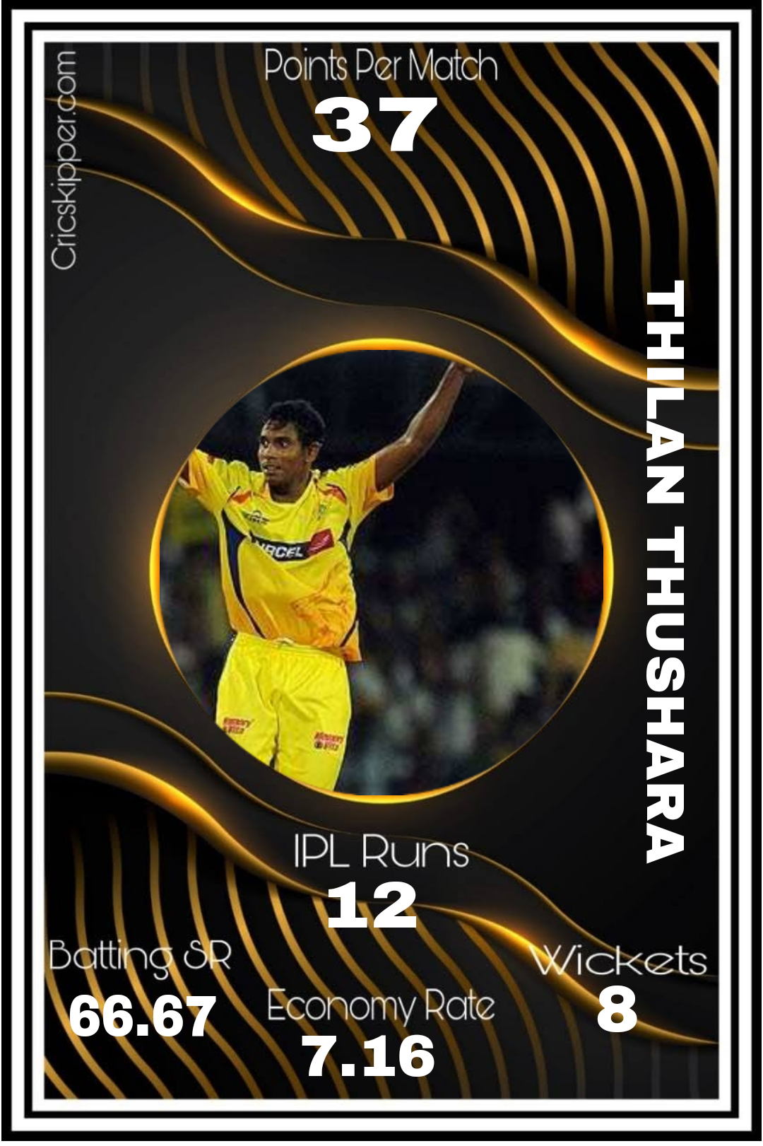 Thilan Thushara