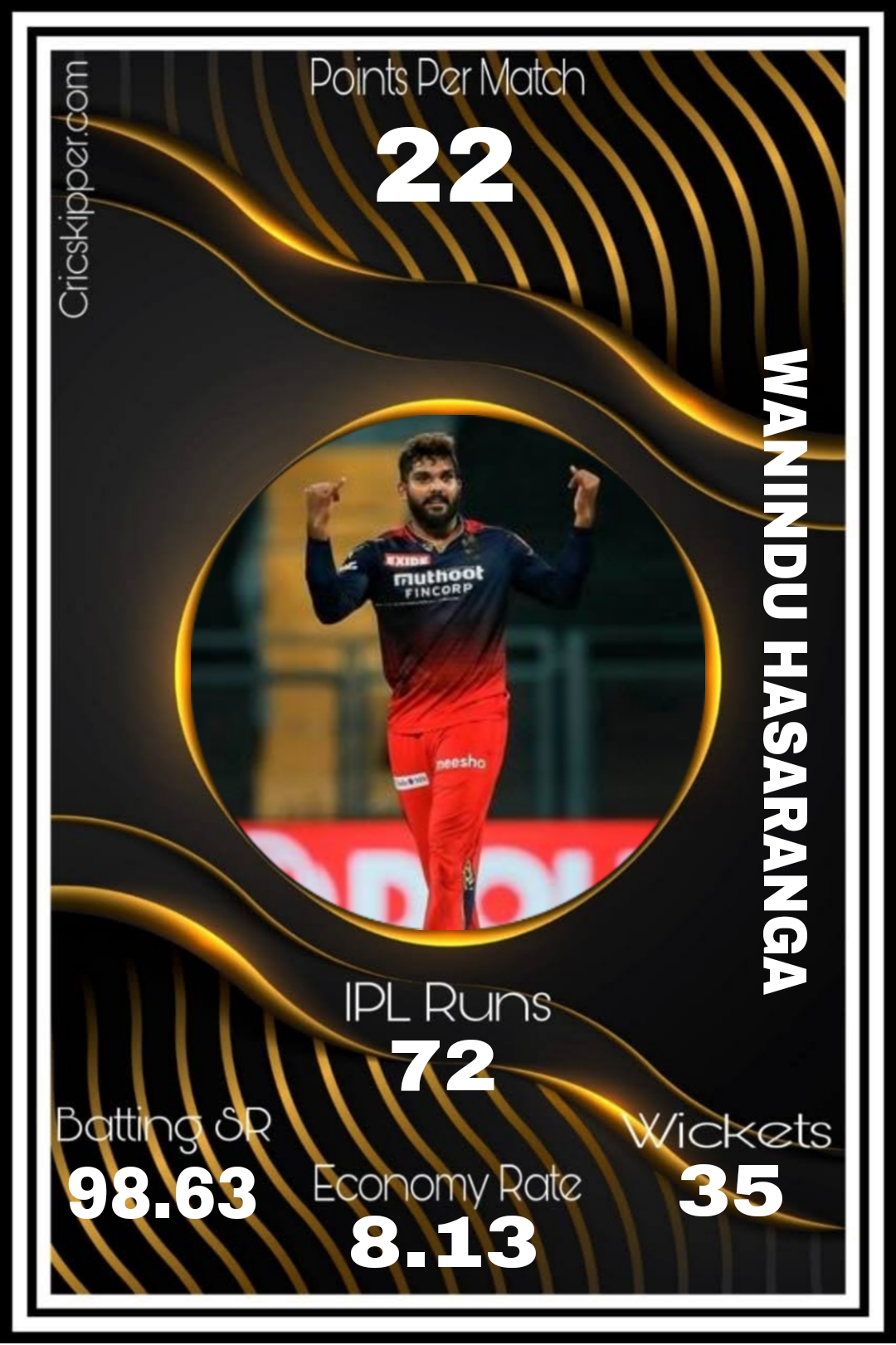 Wanindu Hasiranga de Silva